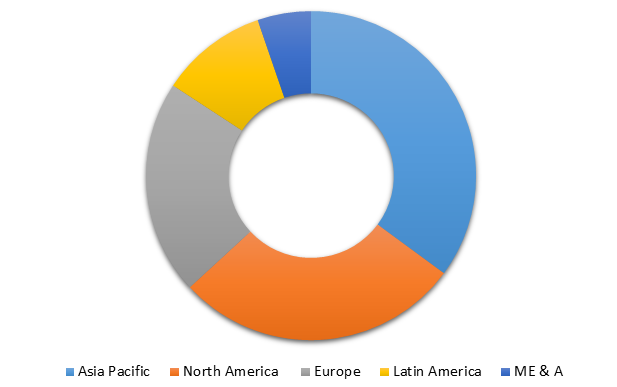 Global Chlorinated Paraffins Market Size, Share, Trends, Industry Statistics Report